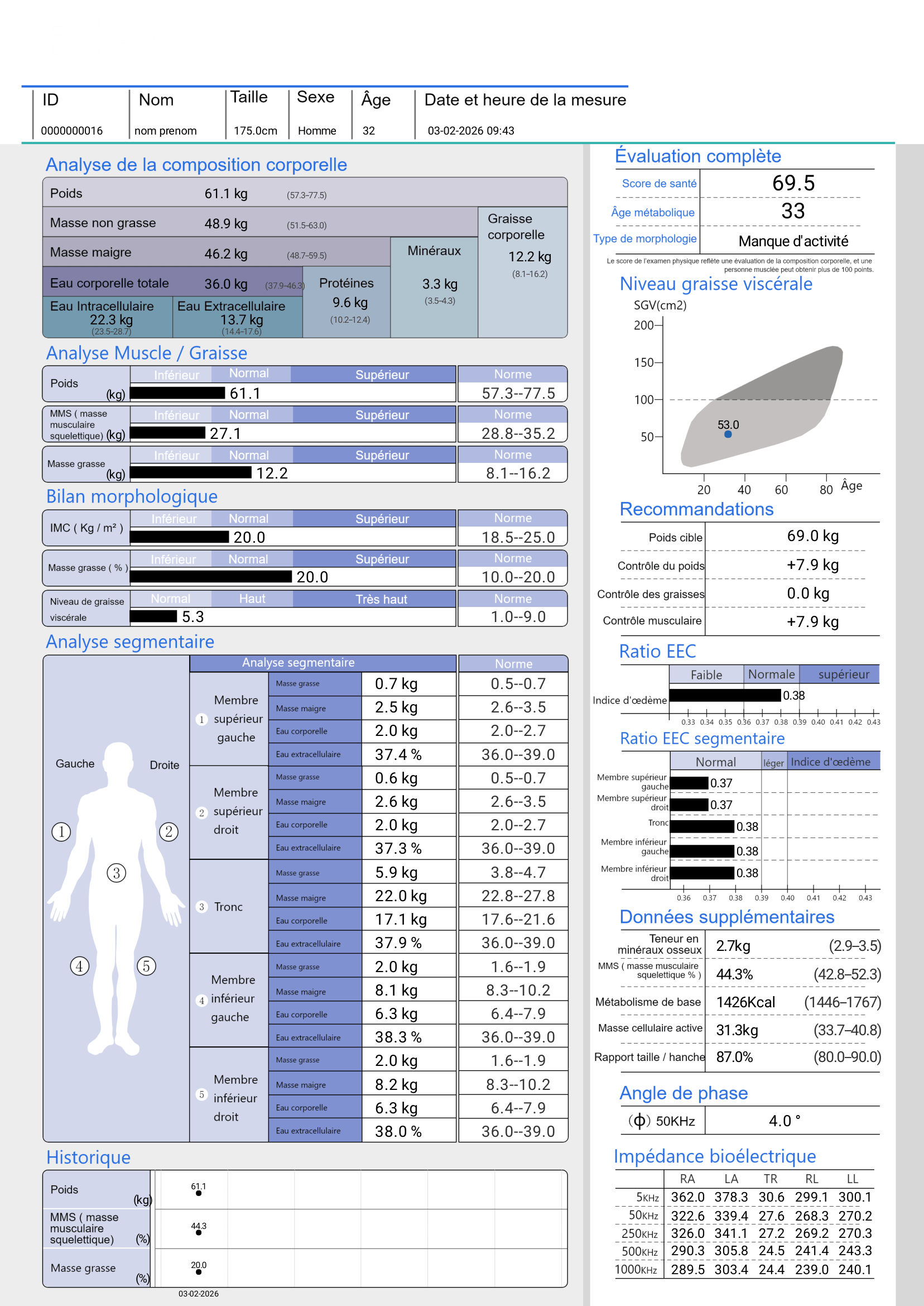 Bilan Avancé — BIA PRO 520+