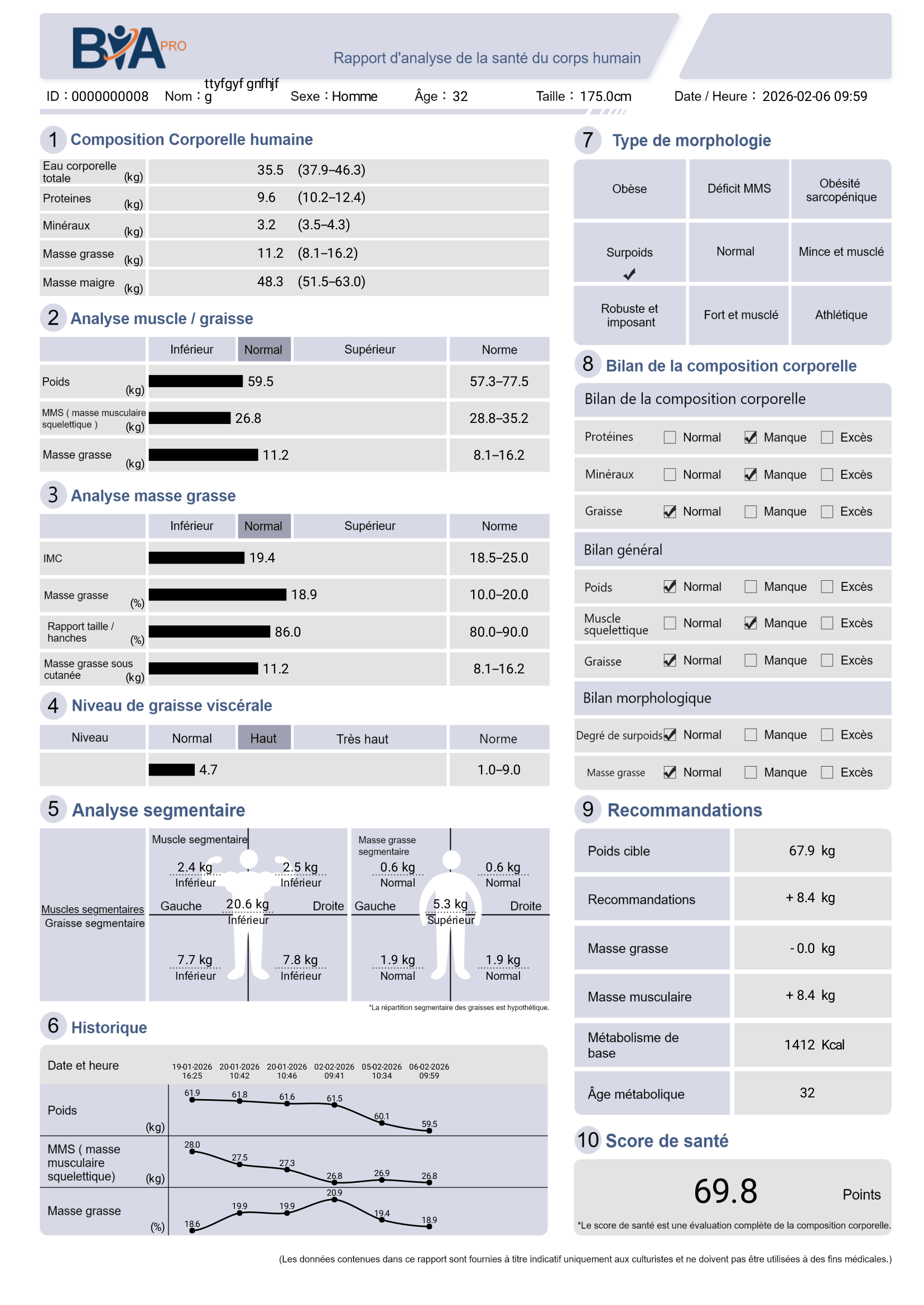 Bilan Essentiel — BIA PRO 520
